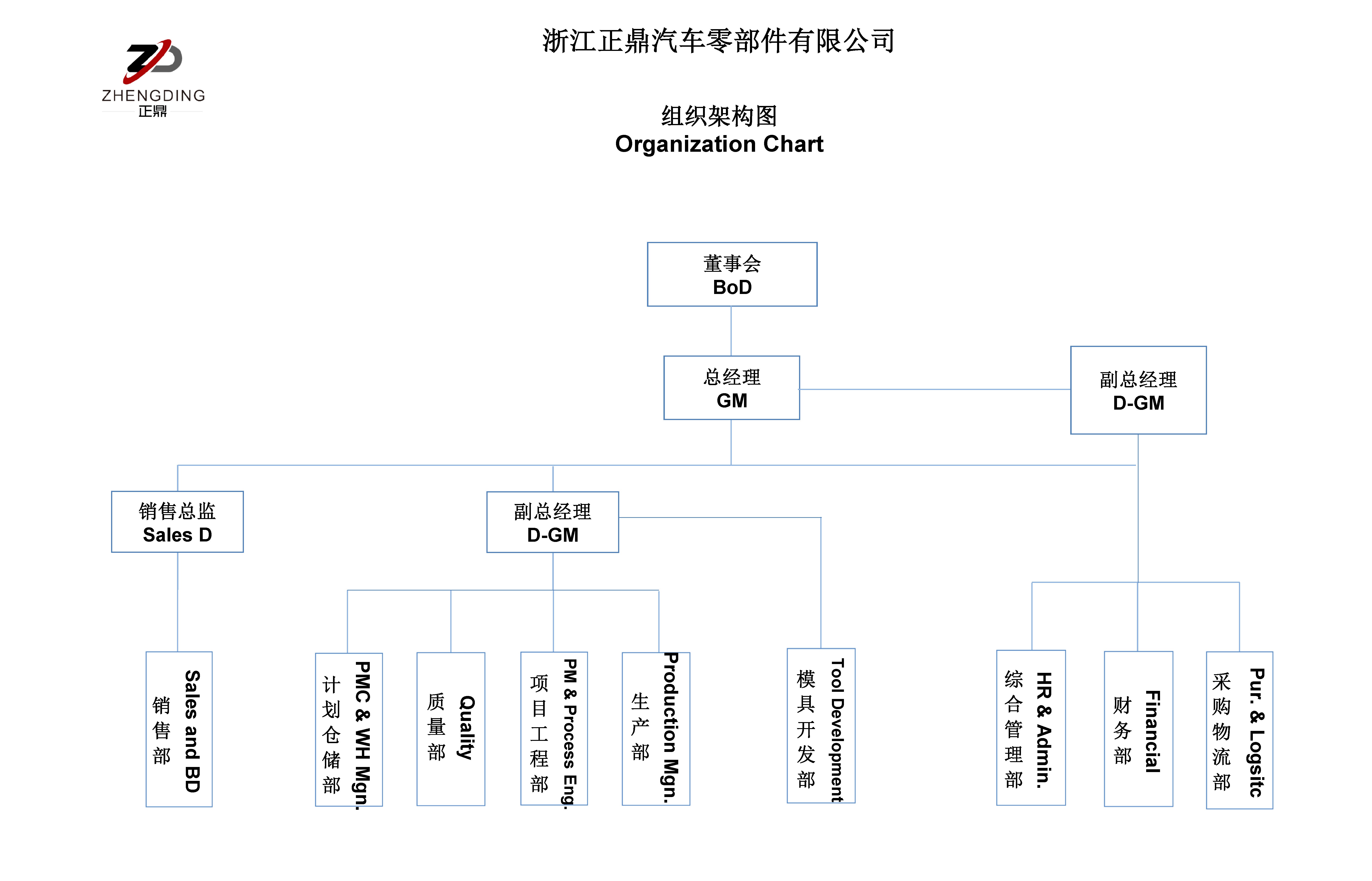 组织架构2018 V1.jpg