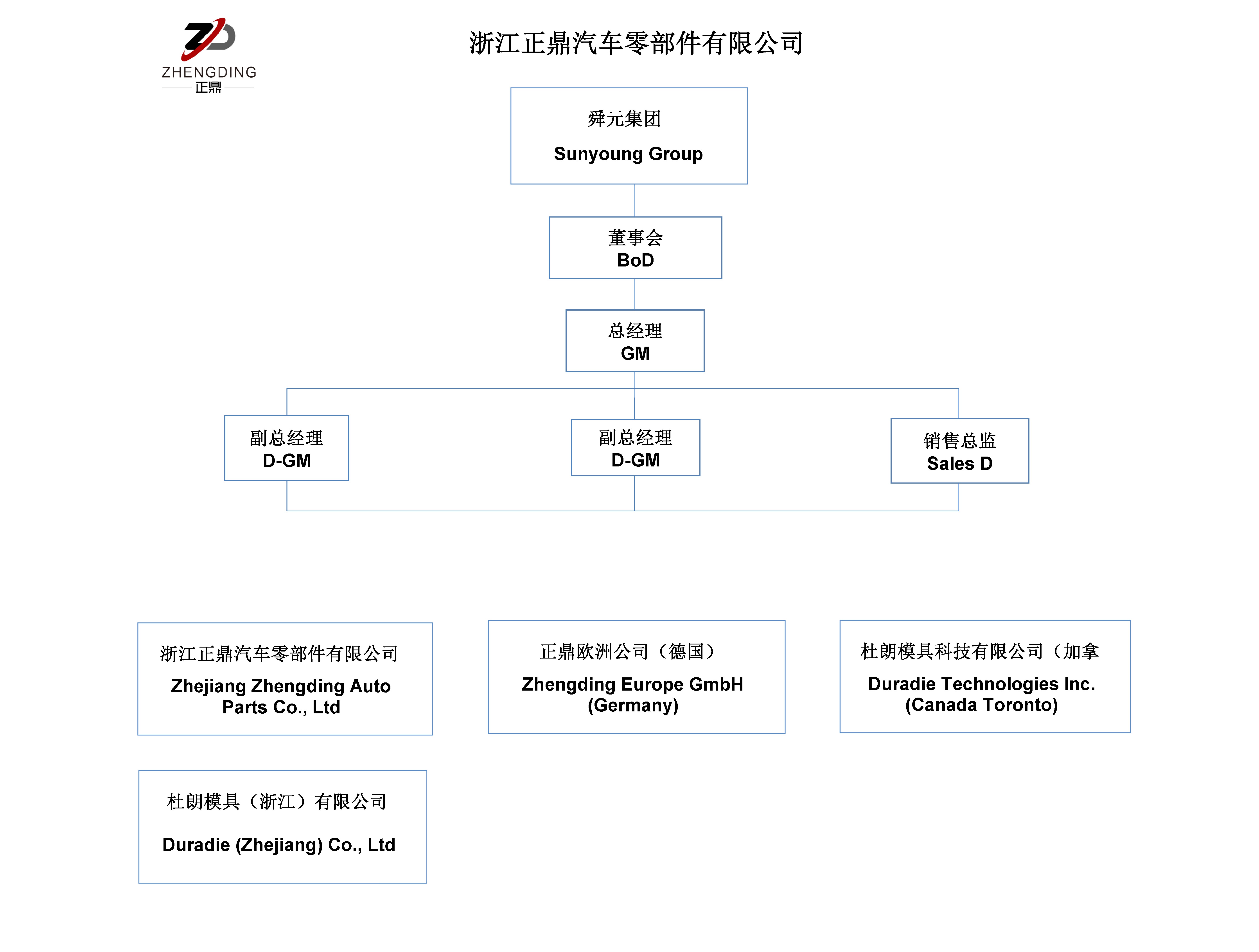 组织架构2018 V1.1.jpg