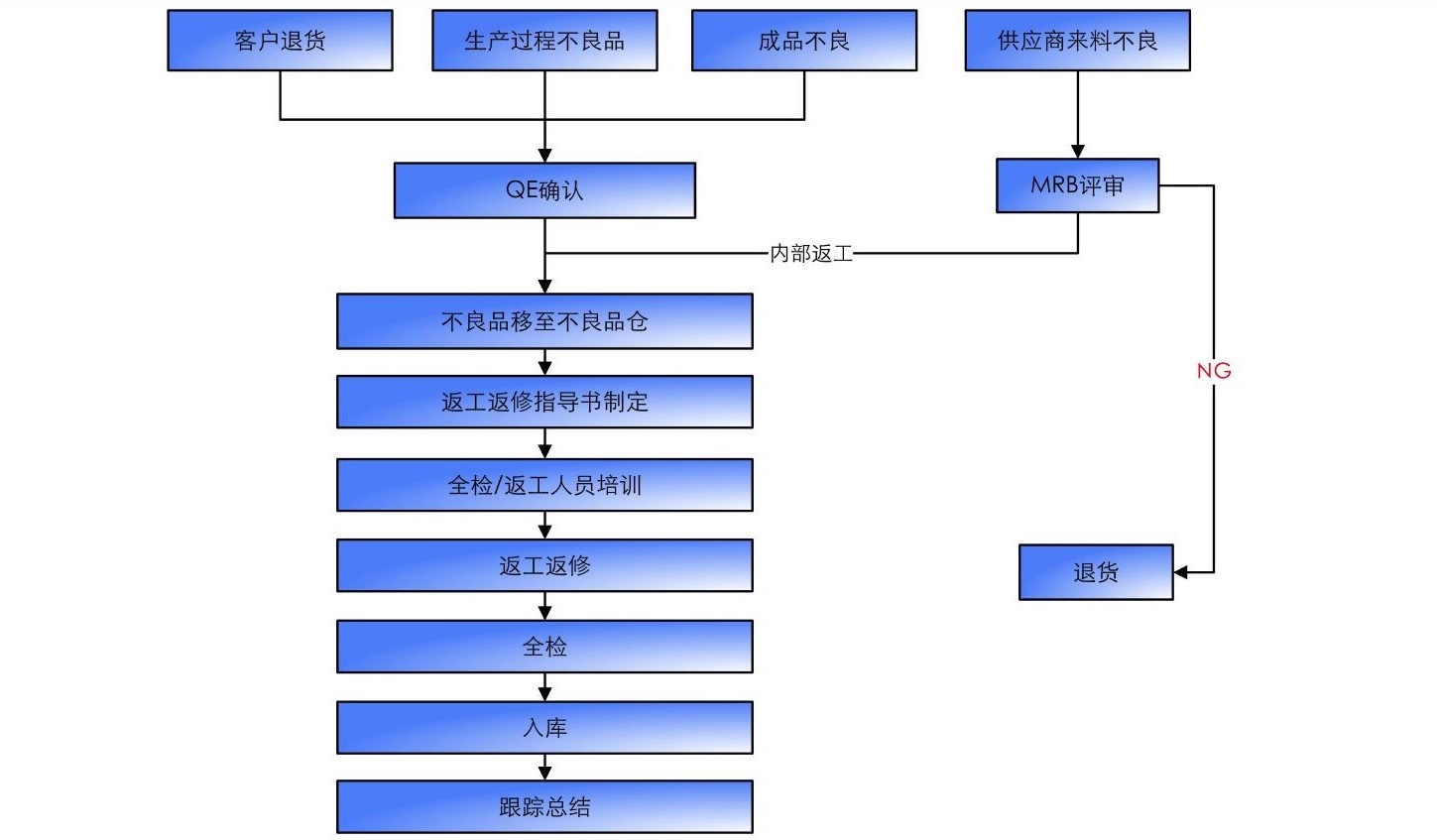 不合格品控制流程.jpg