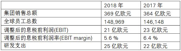采埃孚ZF,采埃孚2018财报,ZF2018财报,下一代出行 采埃孚ZF,采埃孚2018财报,ZF2018财报,下一代出行
