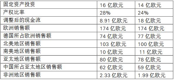 采埃孚ZF,采埃孚2018财报,ZF2018财报,下一代出行 采埃孚ZF,采埃孚2018财报,ZF2018财报,下一代出行