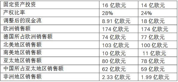 采埃孚ZF，采埃孚2018财报,ZF2018财报，下一代出行